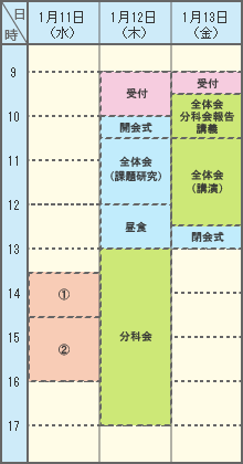 全国高等学校体育連盟 研究大会日程