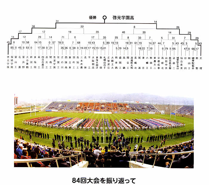 第84回全国高等学校ラグビーフットボール大会結果