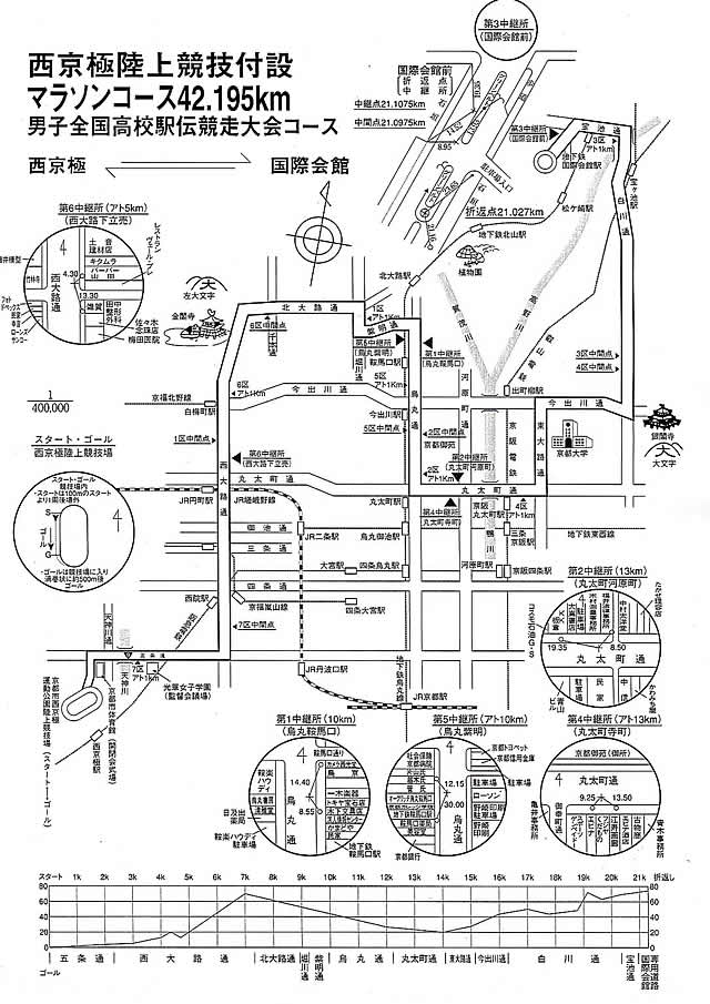 男子全国高校駅伝コース