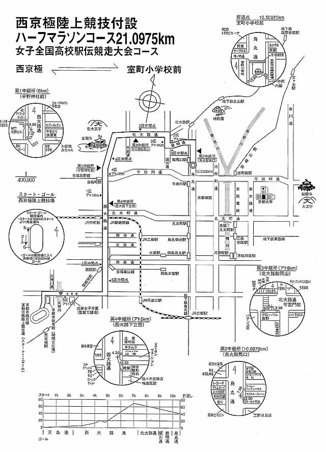 女子全国高校駅伝コース