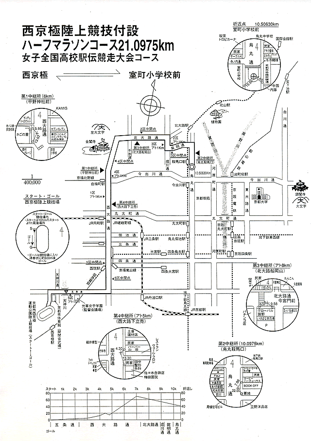 女子全国高校駅伝コース