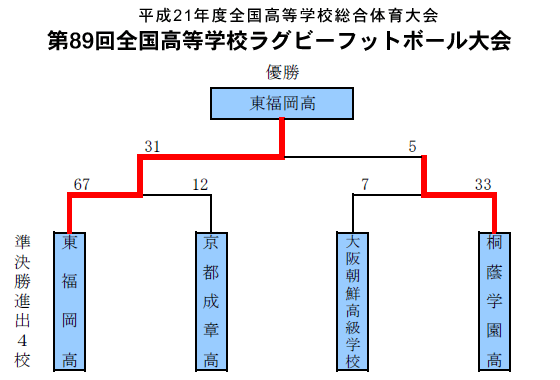 トーナメント表1