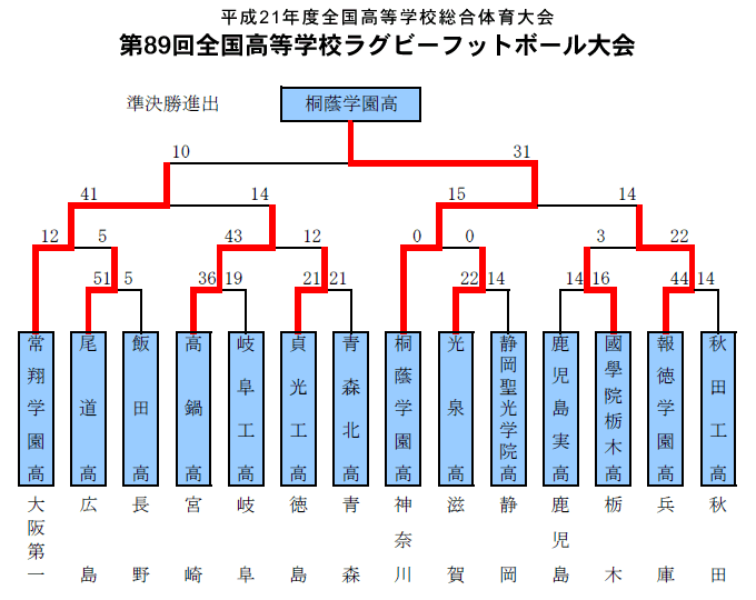 トーナメント表2