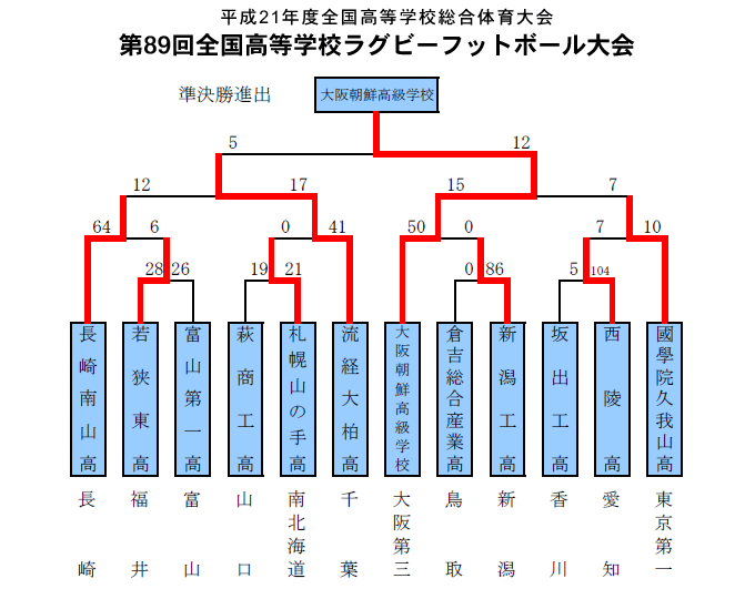 トーナメント表3