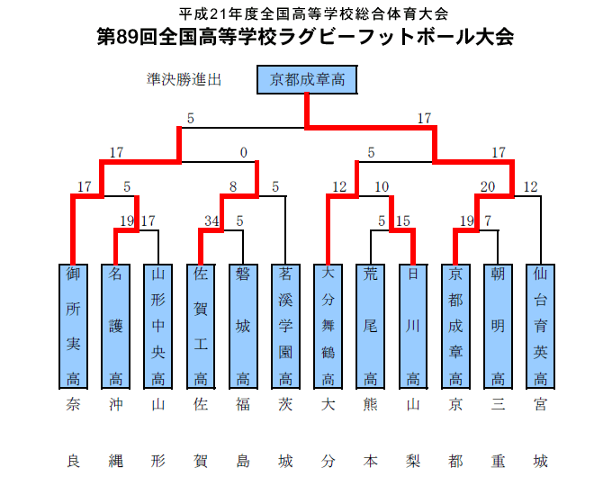 トーナメント表4
