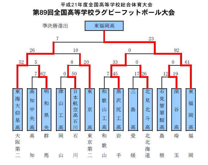 トーナメント表5