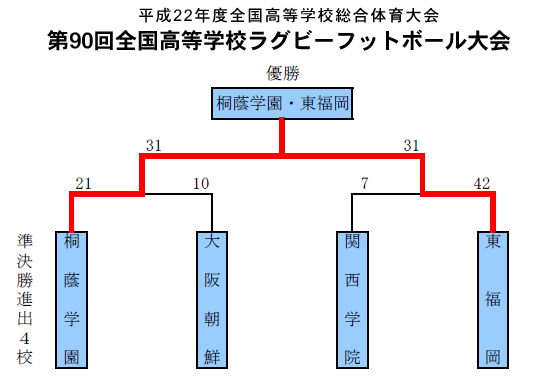 トーナメント表1
