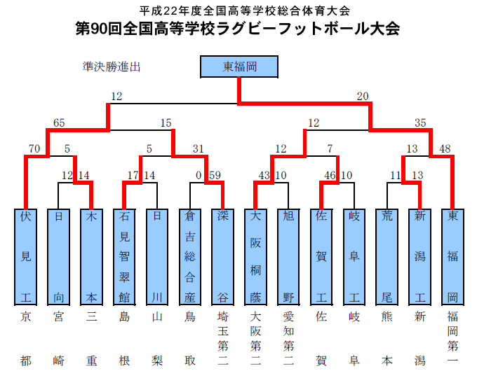 トーナメント表2