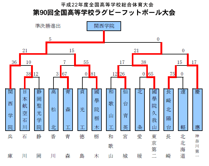 トーナメント表3