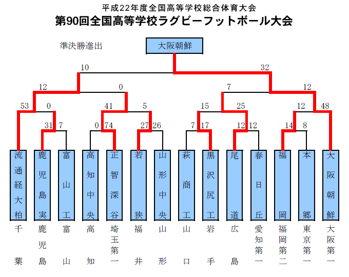 トーナメント表4