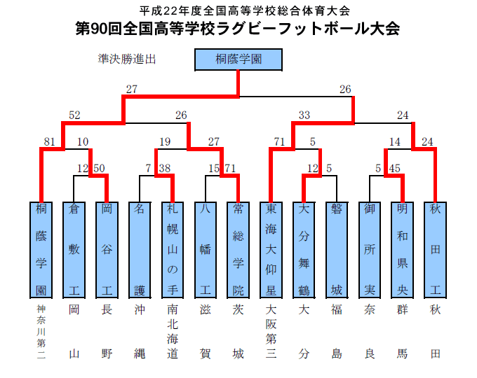 トーナメント表5