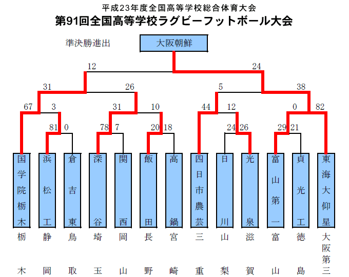 トーナメント表4