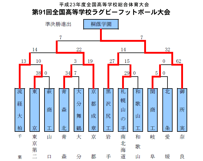 トーナメント表5