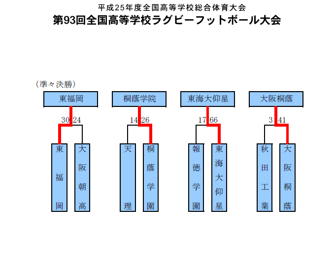 トーナメント表
