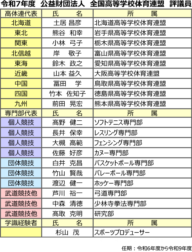 令和7年度 公益財団法人 全国高等学校体育連盟 評議員