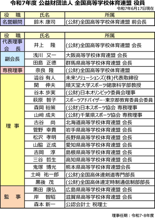 令和7年度 公益財団法人 全国高等学校体育連盟 役員