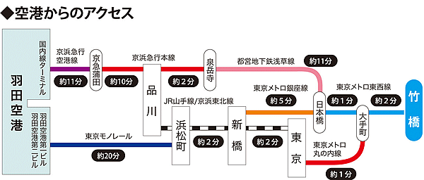 `̃ANZX